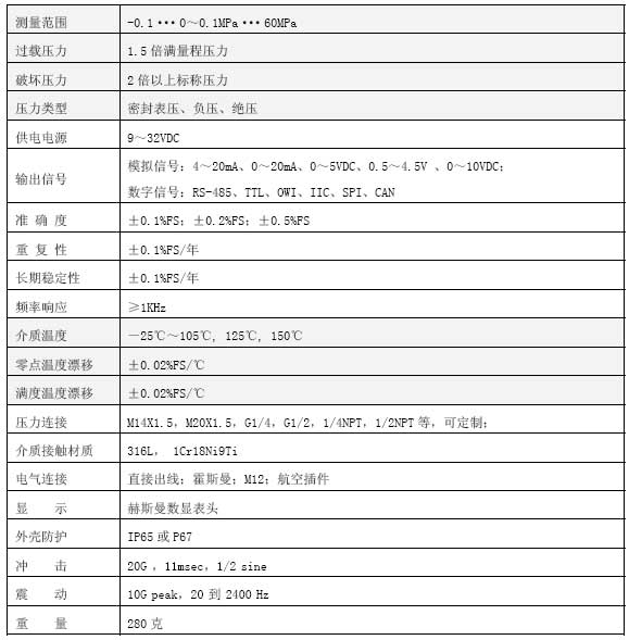 CYB34R高溫壓力技術參數