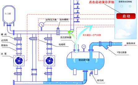 CYB23D壓力傳感器在城市供水監控系統中的應用